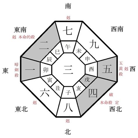 今天財位|今天財運方位，2024年11月27日財神方位，今日財神方位，農曆。